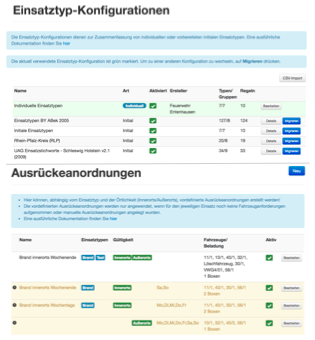 vordefinierte Konfiguration