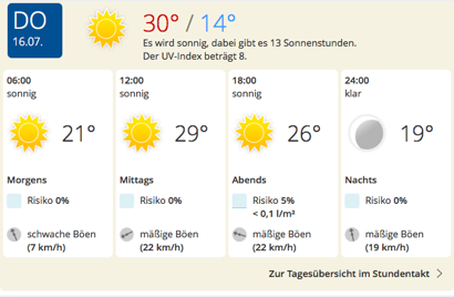 Beispiel für die Darstellung einer Wetter-Seite